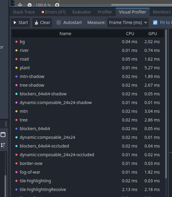 Pass timings w/o 3D fBm noise